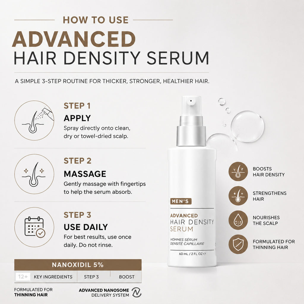 Men Nanoxidil 5% Scalp Nourishing Hair Density Serum 60ml