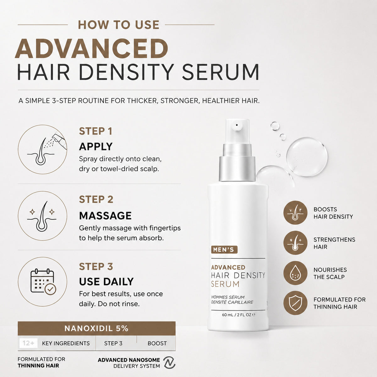 Men Nanoxidil 5% Scalp Nourishing Hair Density Serum 60ml