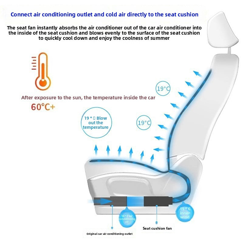 Car air conditioning, cooling and ventilation seat cushion