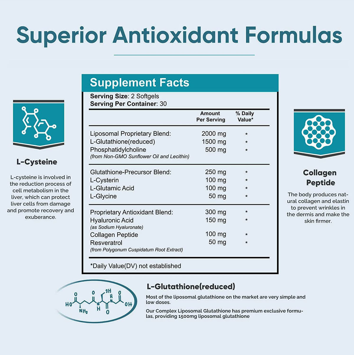 Glutathione Soft Capsules Sugar-Free Antioxidant Supplement