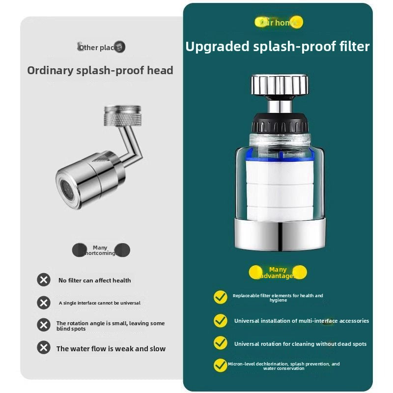 Home Extension Faucet Splash Guard