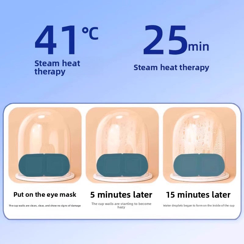 Lutein UV-blocking eye mask