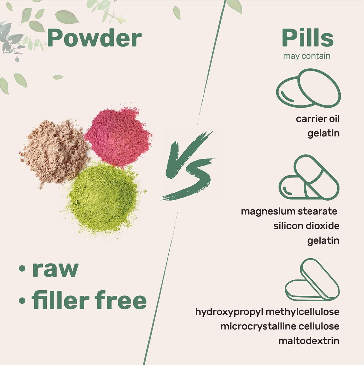 Sheep milk powder dietary nutritional supplement