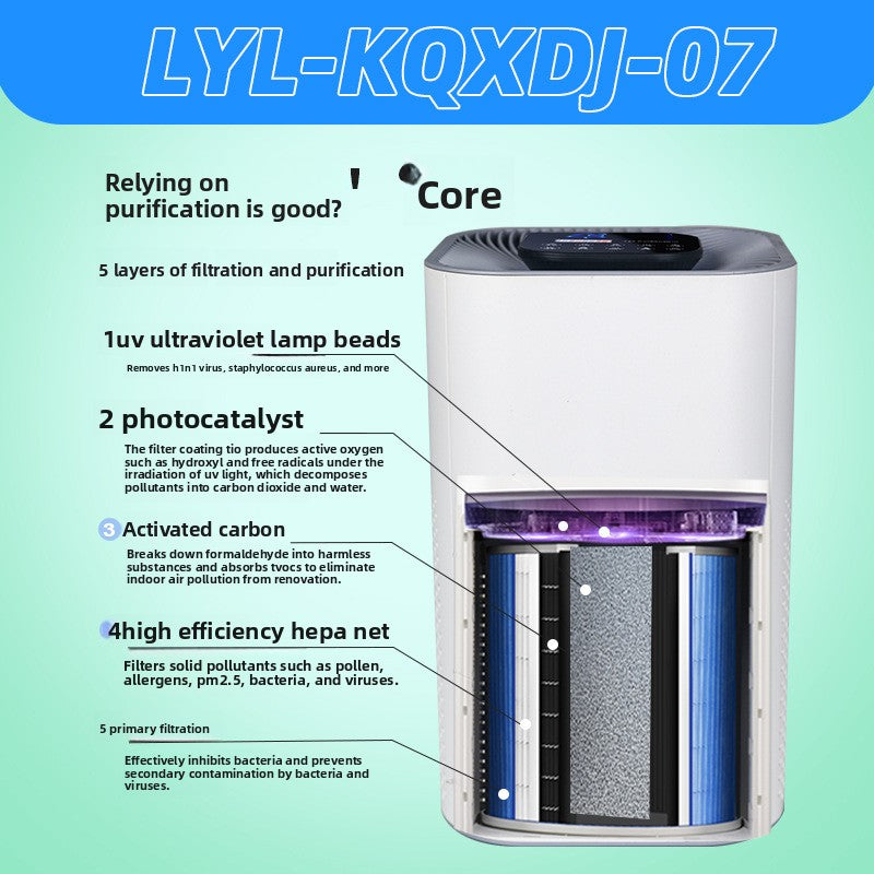 New Wholesale Life Appliances Direct Sales Desktop Uv Household Disinfection Smart Negative Ion Air Purifier Pm2.5