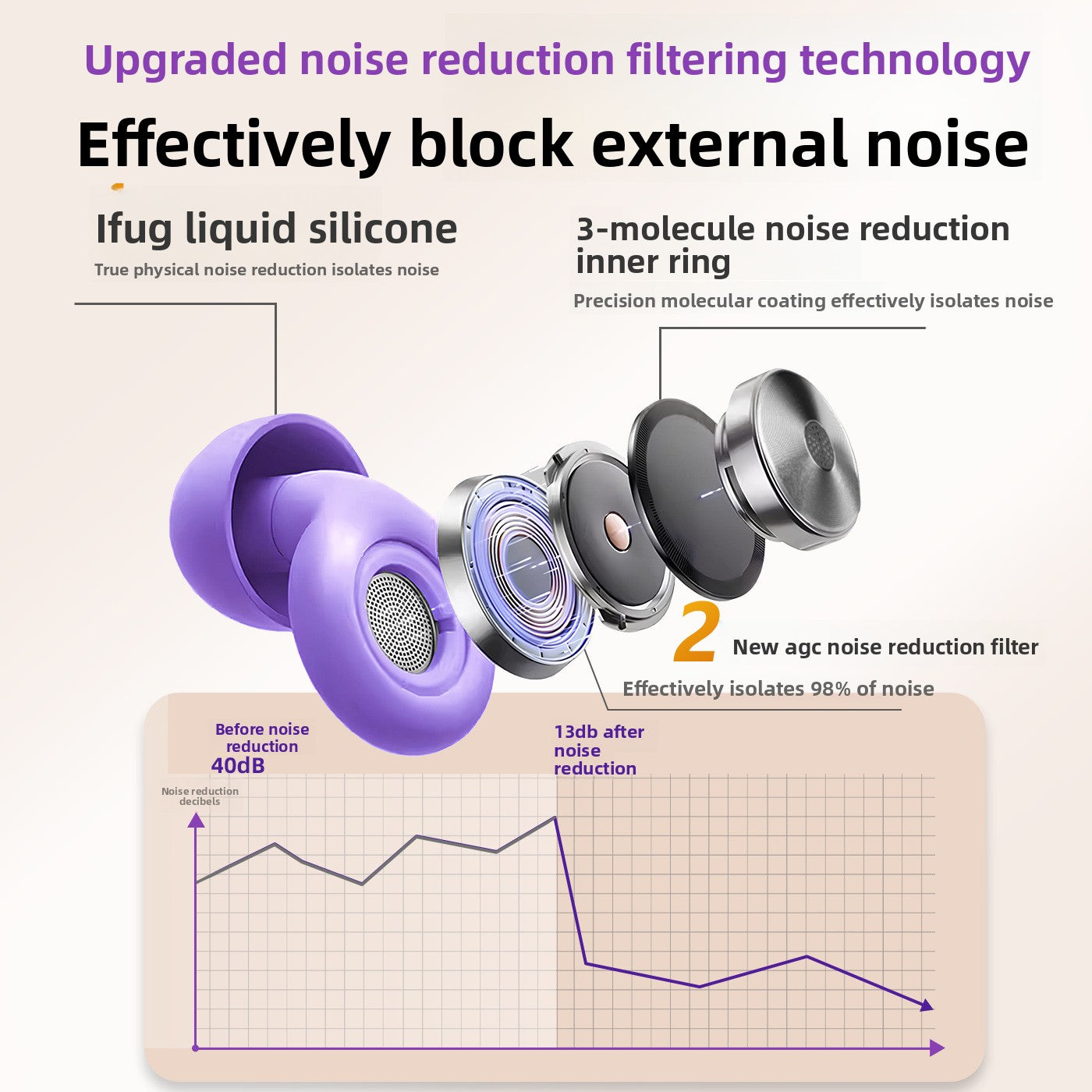 Silicone Noise Reduction Sleep Earplugs