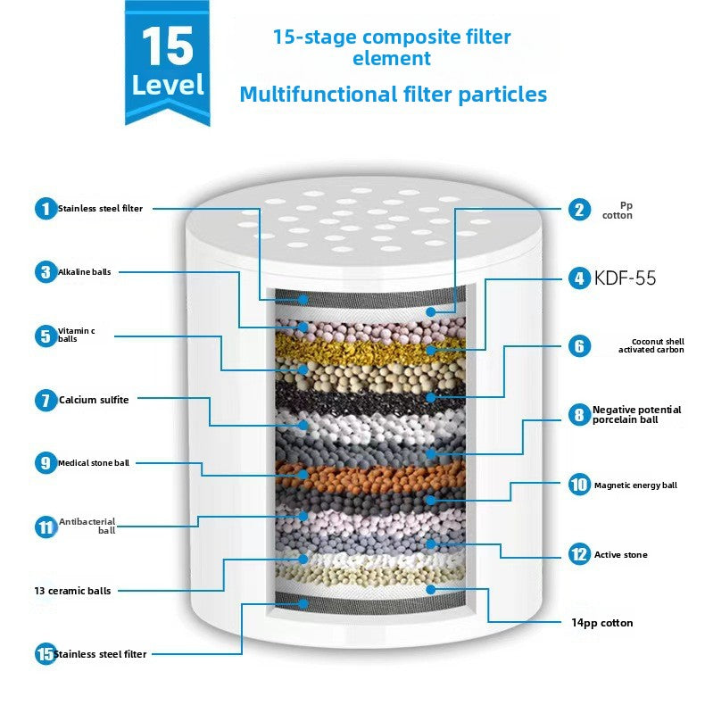 Filter Shower Head with 15-Layer Filtration
