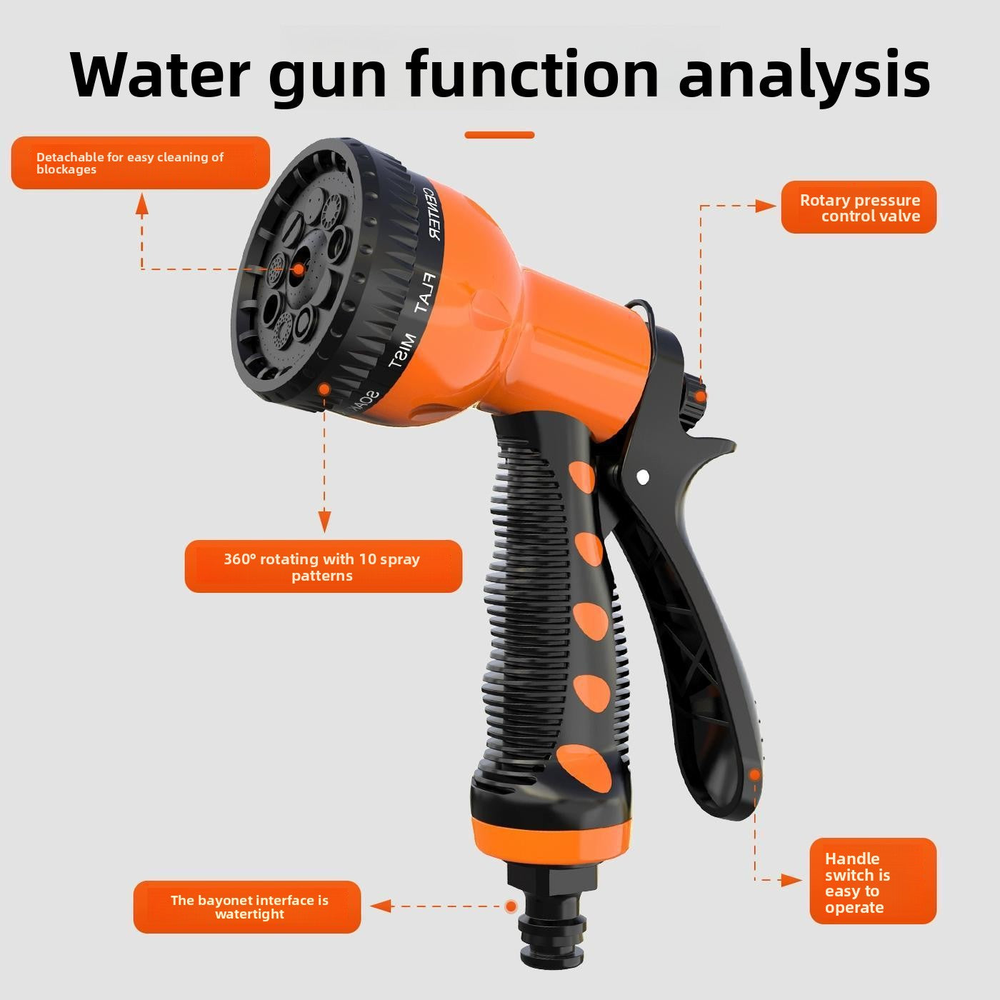 Multifunctional High Pressure Water Spray Gun