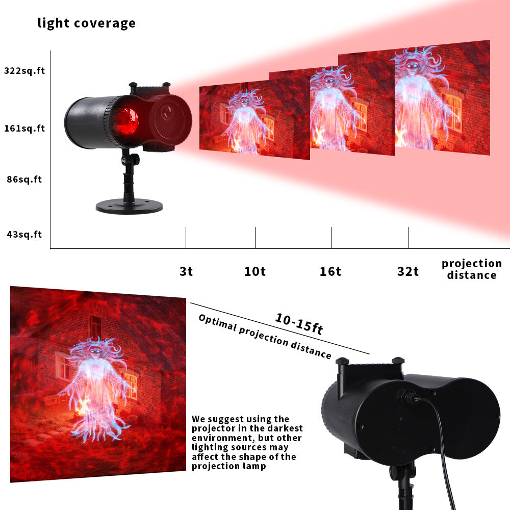 LED projection lamp