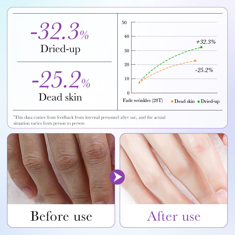 Moisturizing and Nourishing Hand Mask