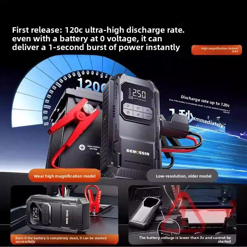 Car Emergency Jump Starter with Built-In Air Pump