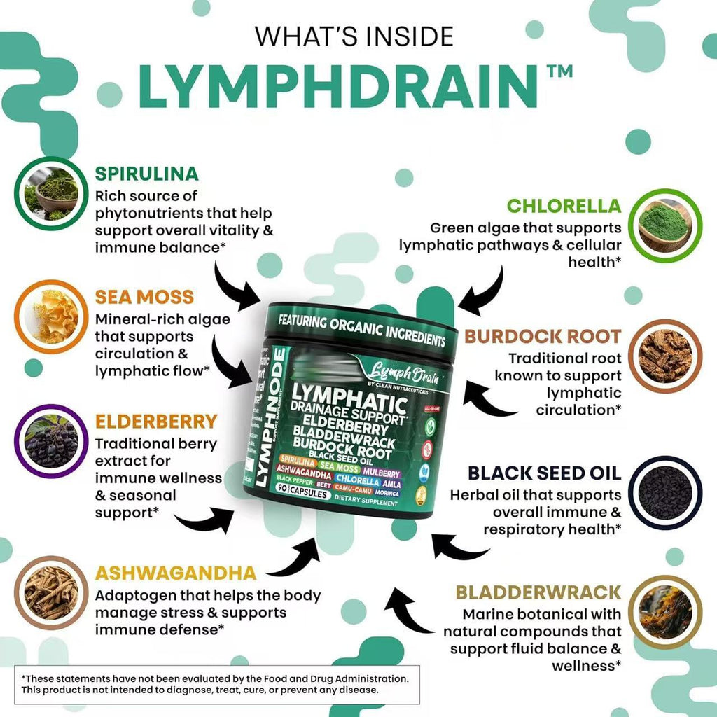 Lymphatic Drainage Support Supplement Capsules