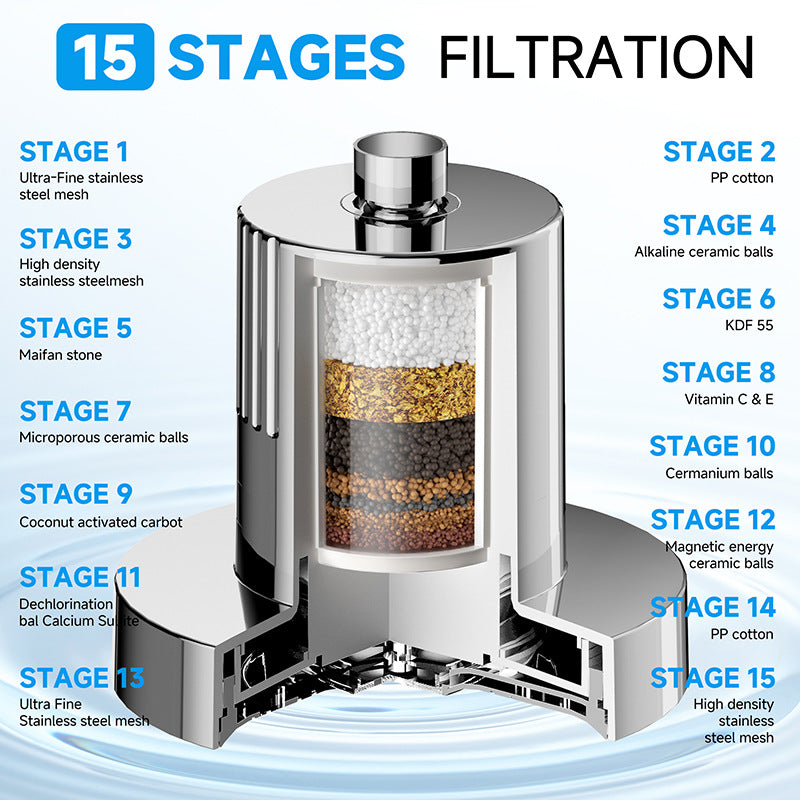 Filter Shower Head with 15-Layer Filtration