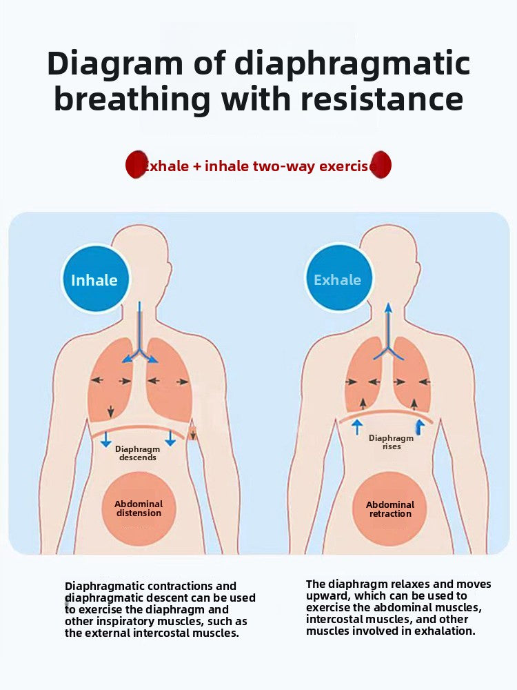 Rehabilitation chronic obstructive respiratory resistance device