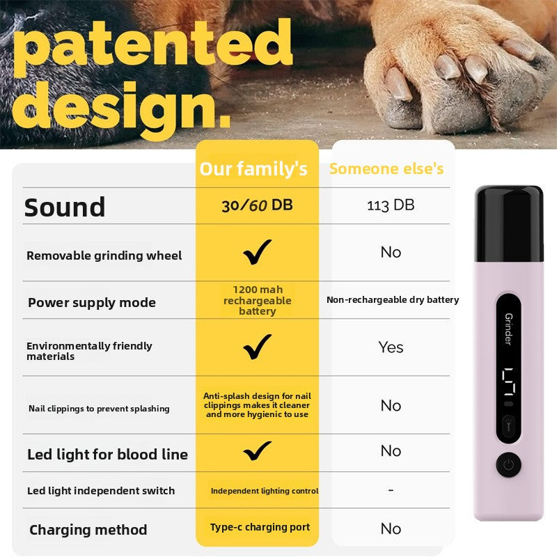 Electric Pet Nail Grinder with Dust Collection