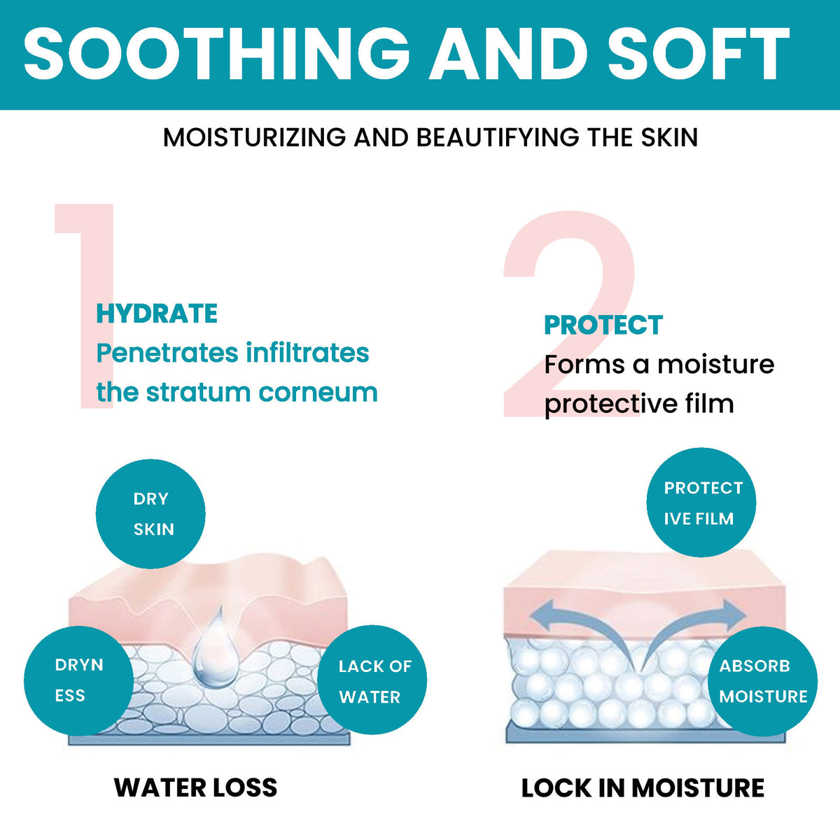 Conopeptide Hydrating Facial Essence