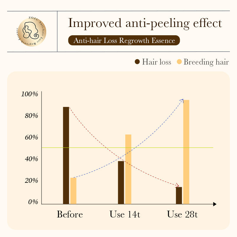 Anti-Hair Loss Strengthening Essence