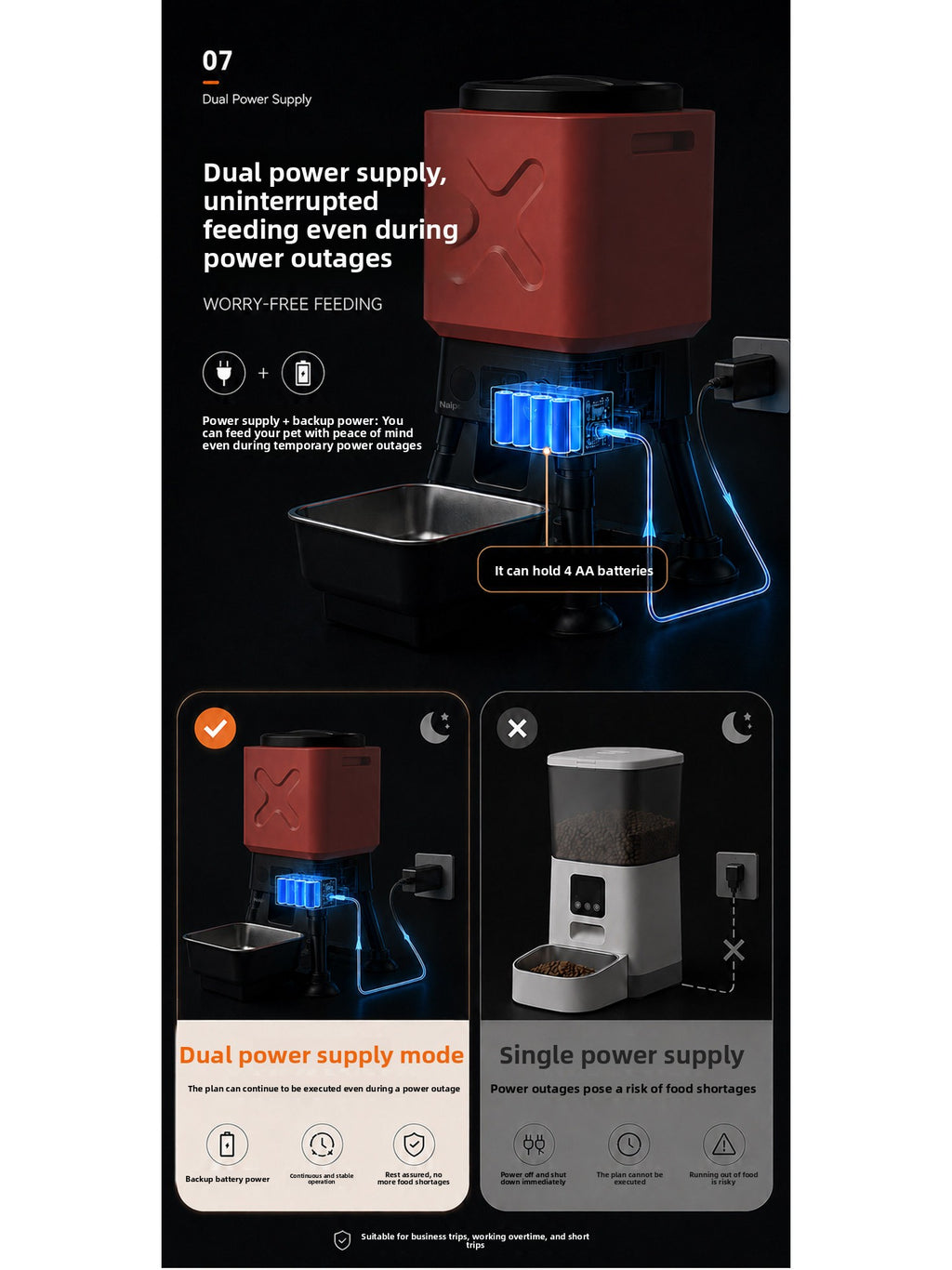 Automatic pet feeder